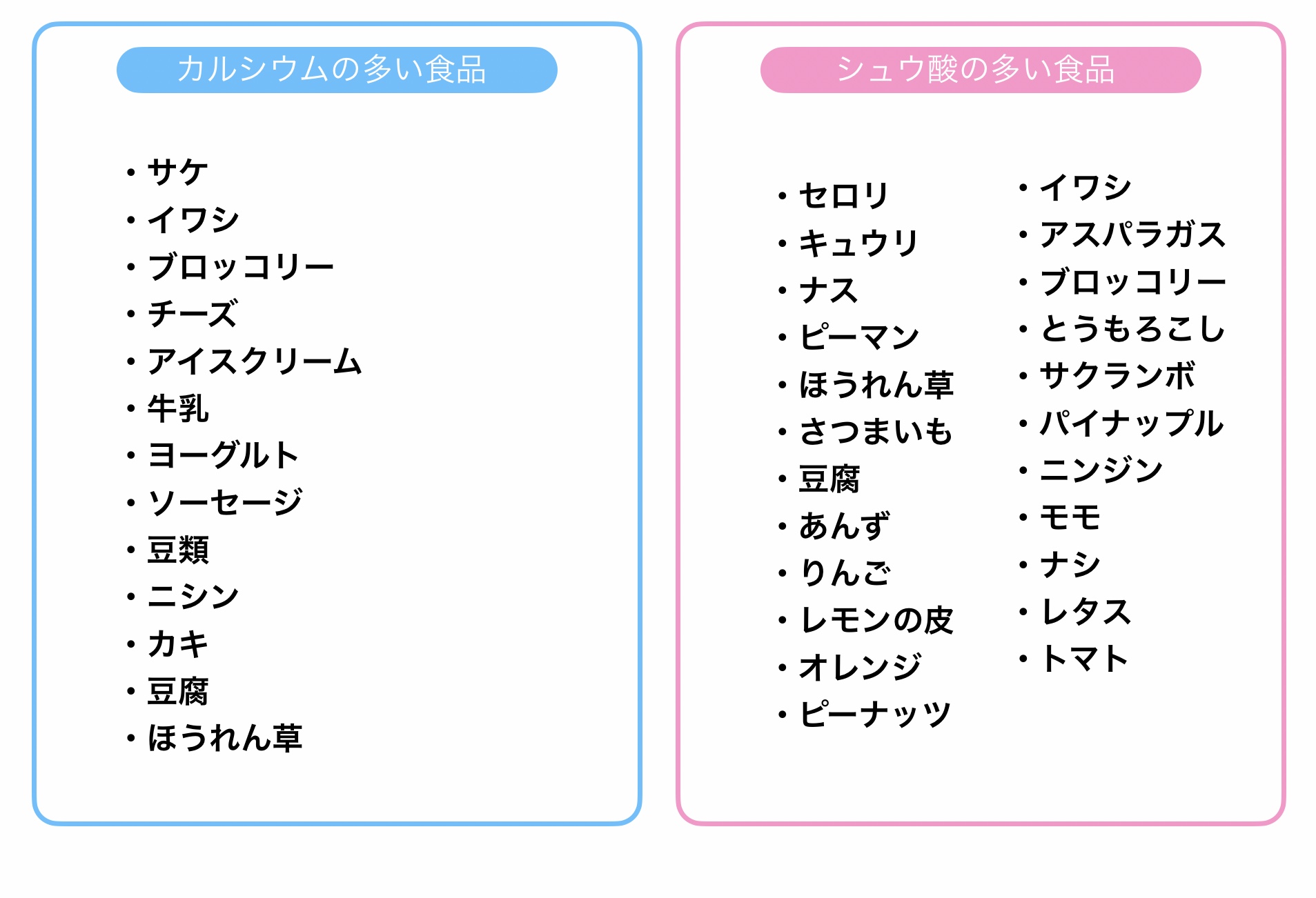 カルシウムの多い食品、シュウ酸の多い食品