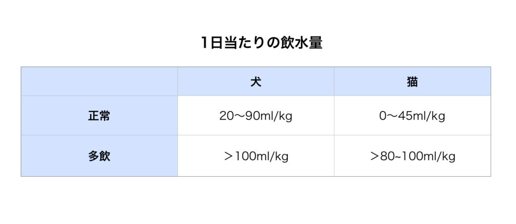 1日当たりの飲水量