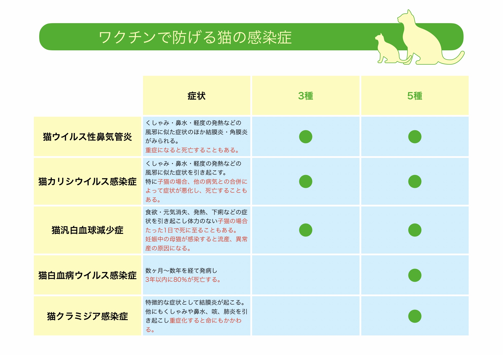 ワクチンで防げる猫の感染症