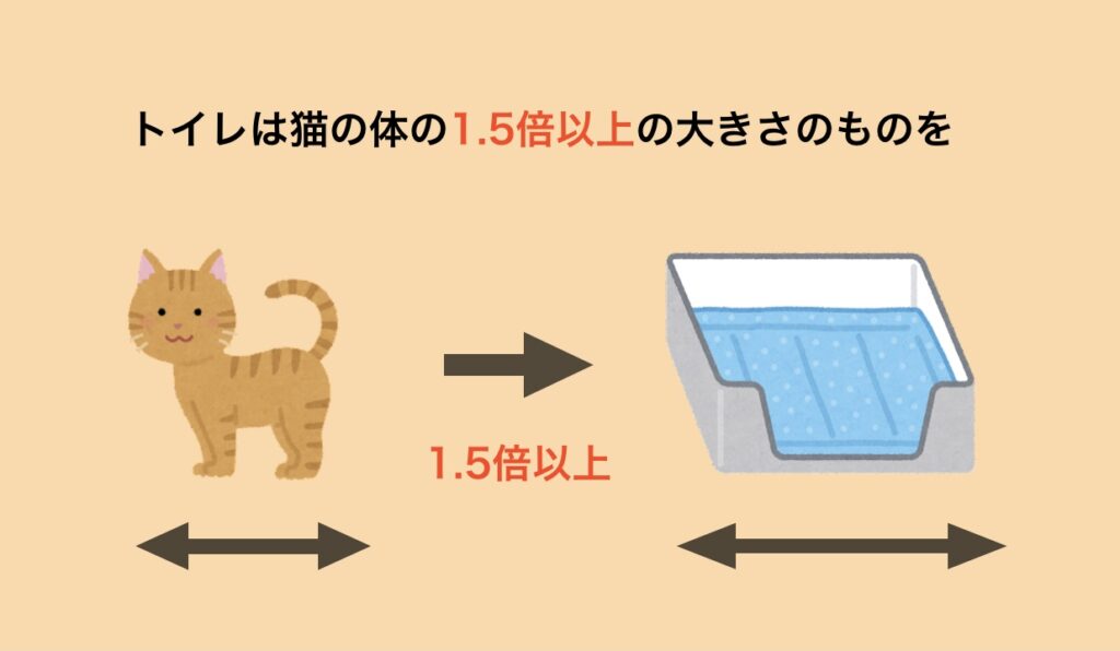 トイレは猫の体の1.5倍以上の大きさのものを使いましょう