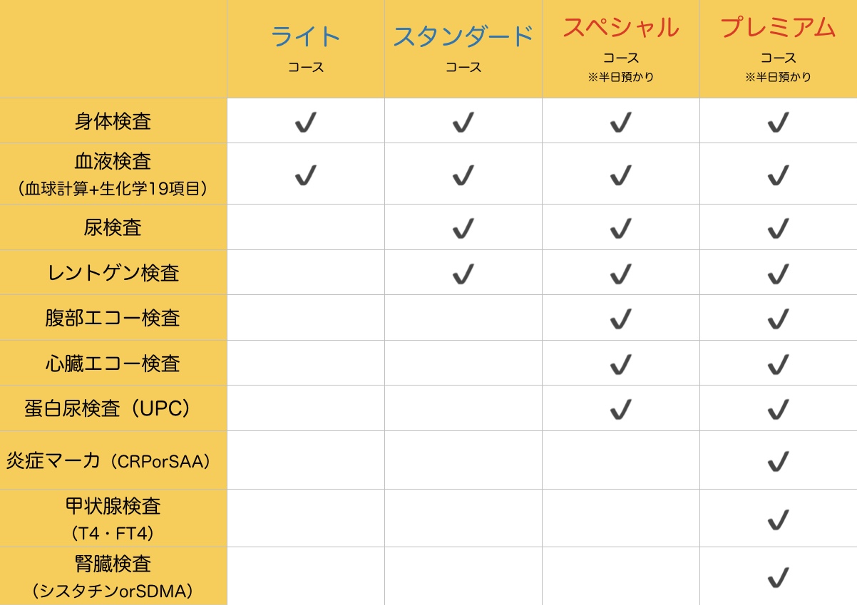 秋の健康診断のコース