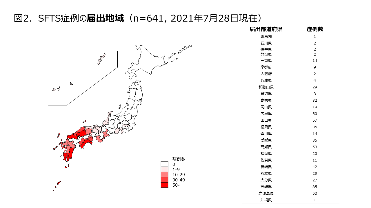 SFTS症例の届出地域