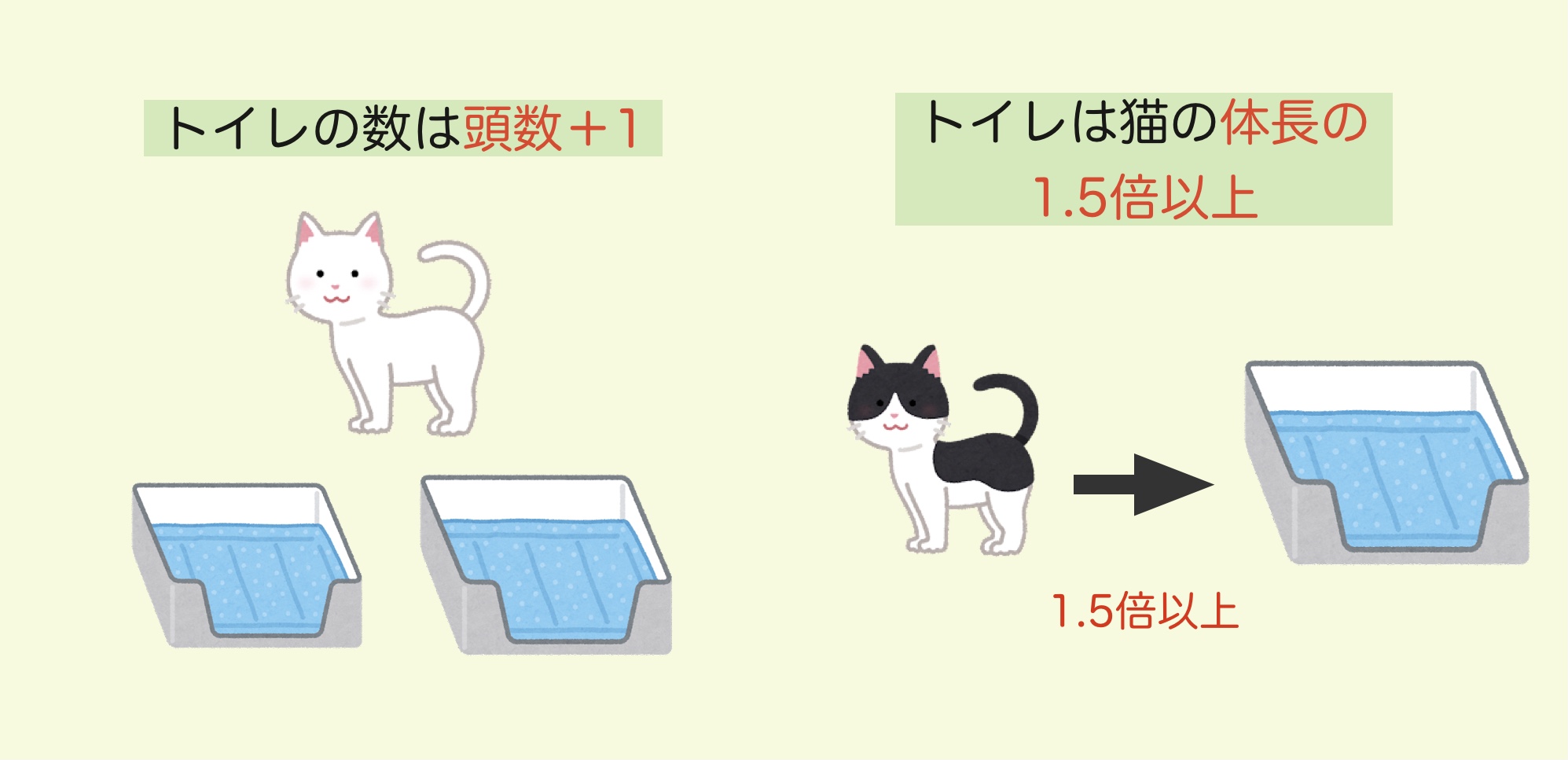 トイレの数は頭数＋1