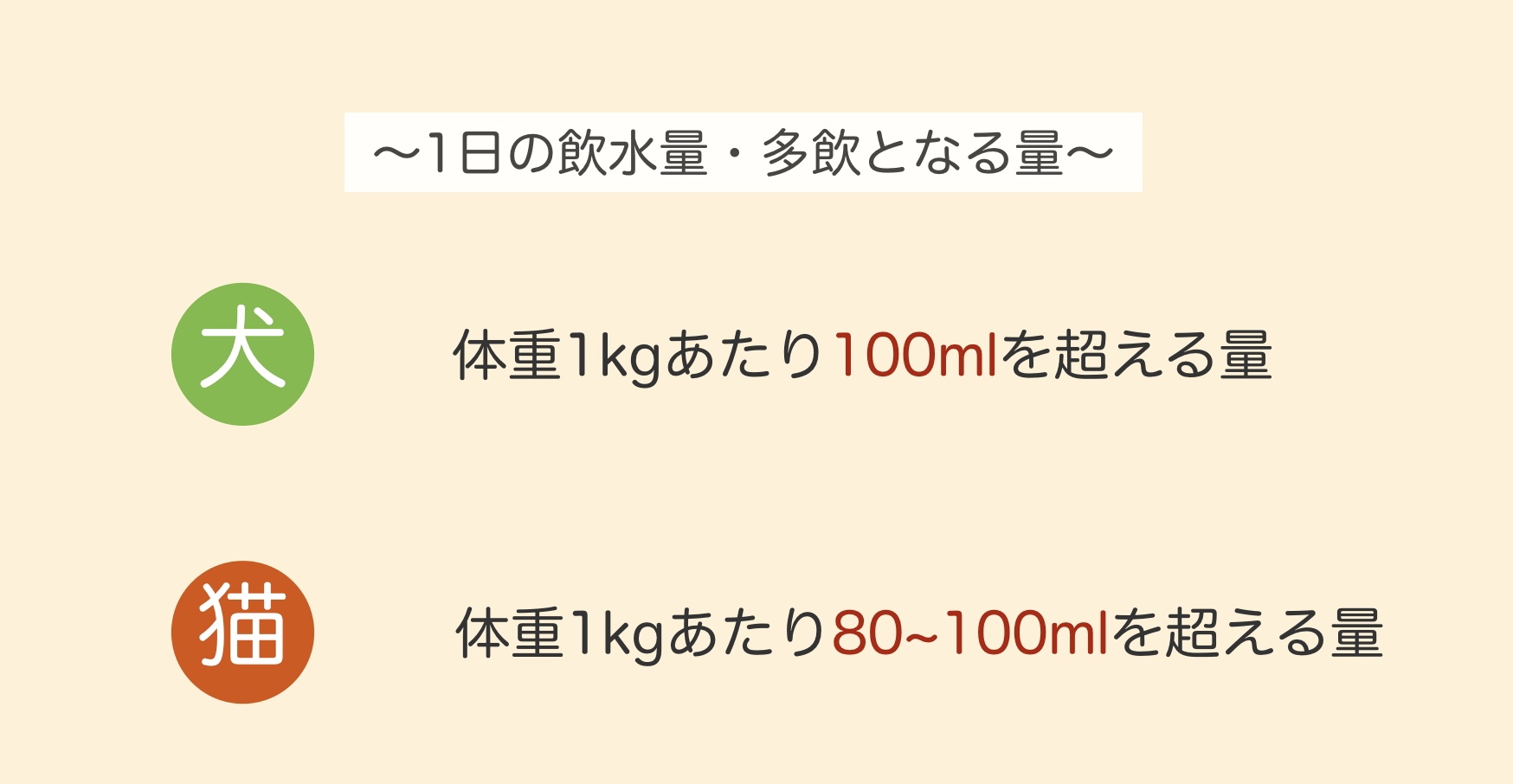 1日の飲水量・多飲となる量